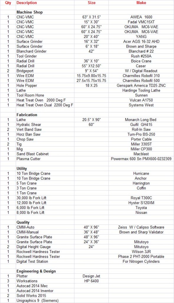 tool-die-fabrication-equipment-list-dallas-precision-machine-shop